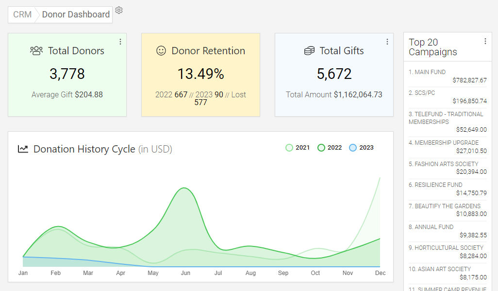 Donor Dashboard View